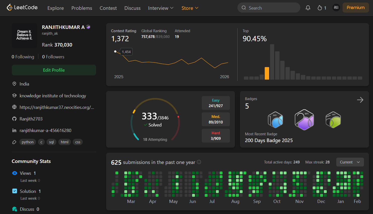 LeetCode Profile